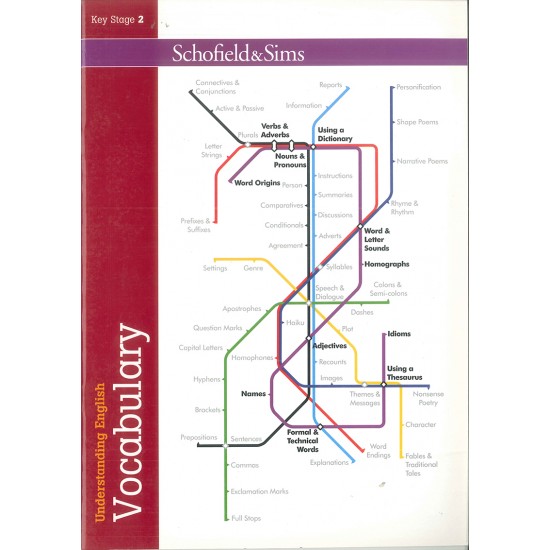 Understanding English: Vocabulary